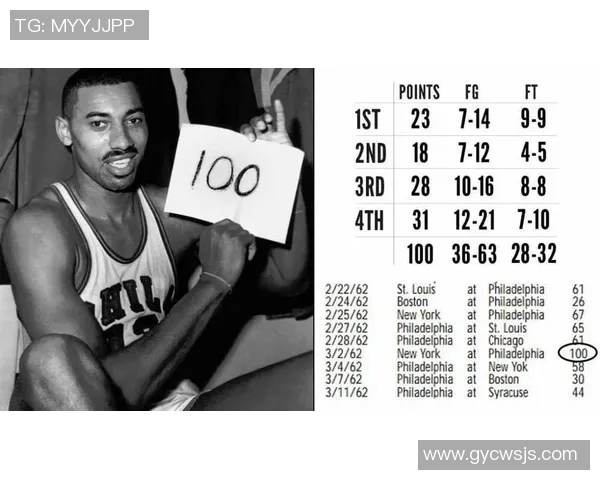 张伯伦入选巅峰十佳球员，NBA历史地位再升一格