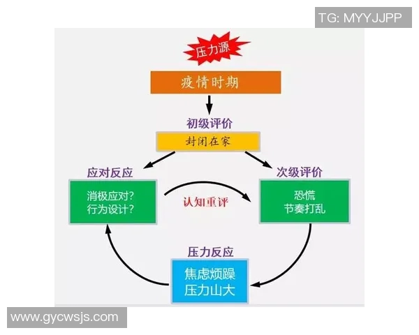 面临压力，犹豫不决，应如何应对防线之大挑战？